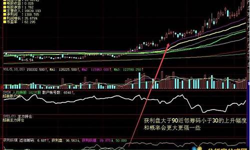 获利纵横 源码_获利纵横指标源码